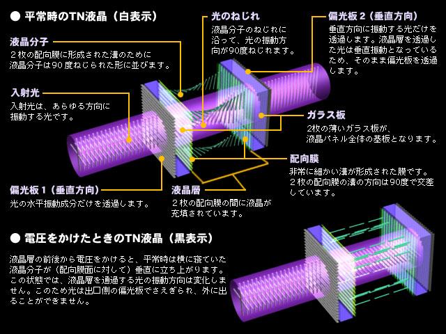 情報機器と情報社会のしくみ素材集