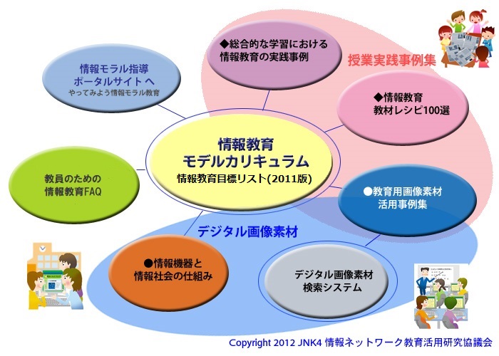情報教育の実践と評価のためのポータルサイト
